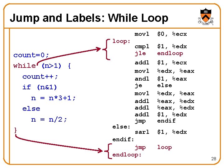 Jump and Labels: While Loop $0, %ecx cmpl jle addl movl andl je movl