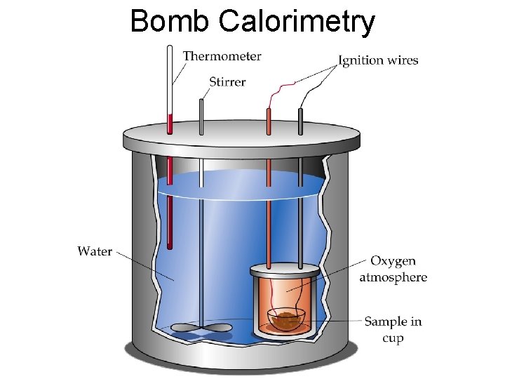 Bomb Calorimetry 