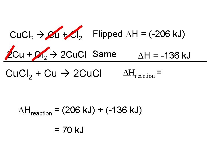 Cu. Cl 2 Cu + Cl 2 Flipped ΔH = (-206 k. J) x