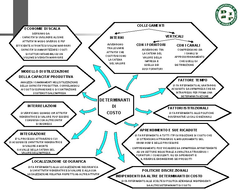 COLLEGAMENTI ECONOMIE DI SCALA DERIVANO DA: - CAPACITA' DI SVOLGERE ALCUNE VERTICALI INTERNI ATTIVITA'