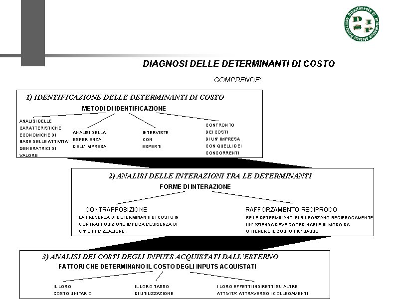 DIAGNOSI DELLE DETERMINANTI DI COSTO COMPRENDE: 1) IDENTIFICAZIONE DELLE DETERMINANTI DI COSTO METODI DI