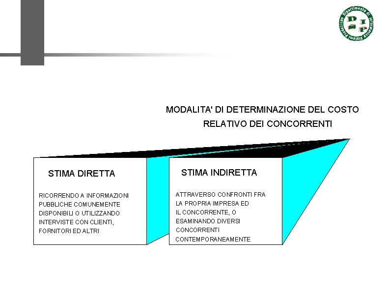 MODALITA' DI DETERMINAZIONE DEL COSTO RELATIVO DEI CONCORRENTI STIMA DIRETTA STIMA INDIRETTA ATTRAVERSO CONFRONTI