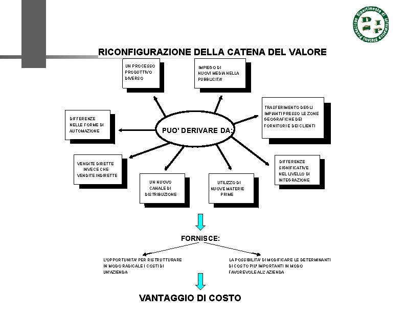 RICONFIGURAZIONE DELLA CATENA DEL VALORE UN PROCESSO PRODUTTIVO DIVERSO DIFFERENZE NELLE FORME DI AUTOMAZIONE