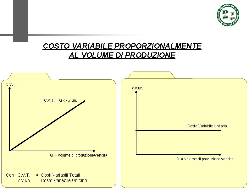 COSTO VARIABILE PROPORZIONALMENTE AL VOLUME DI PRODUZIONE C. V. T. c. v. un. C.