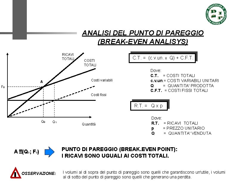 ANALISI DEL PUNTO DI PAREGGIO (BREAK-EVEN ANALISYS) RICAVI TOTALI COSTI TOTALI Costi variabili A