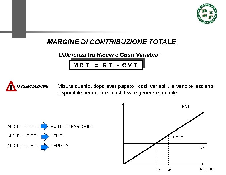 MARGINE DI CONTRIBUZIONE TOTALE "Differenza fra Ricavi e Costi Variabili" M. C. T. =