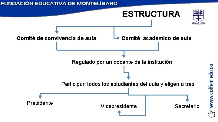 ESTRUCTURA Comité de convivencia de aula Comité académico de aula Regulado por un docente