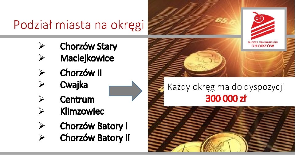 Podział miasta na okręgi Ø Ø Ø Ø Chorzów Stary Maciejkowice Chorzów II Cwajka