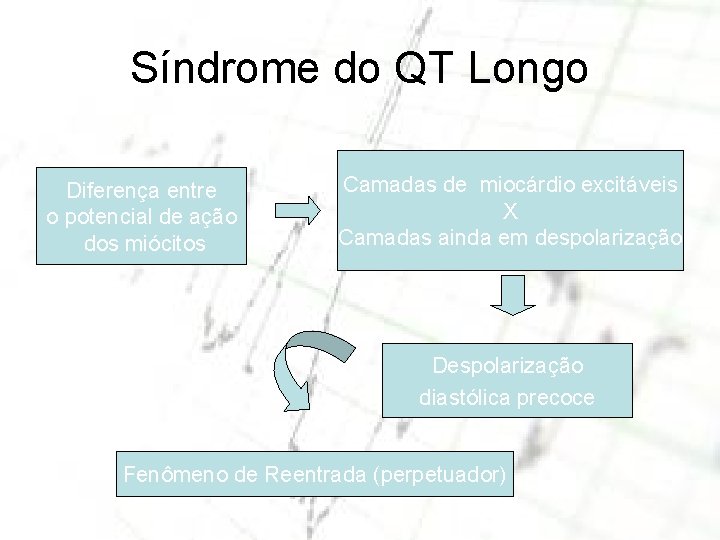 Síndrome do QT Longo Diferença entre o potencial de ação dos miócitos Camadas de