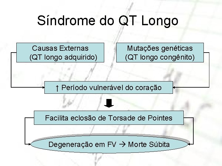 Síndrome do QT Longo Causas Externas (QT longo adquirido) Mutações genéticas (QT longo congênito)