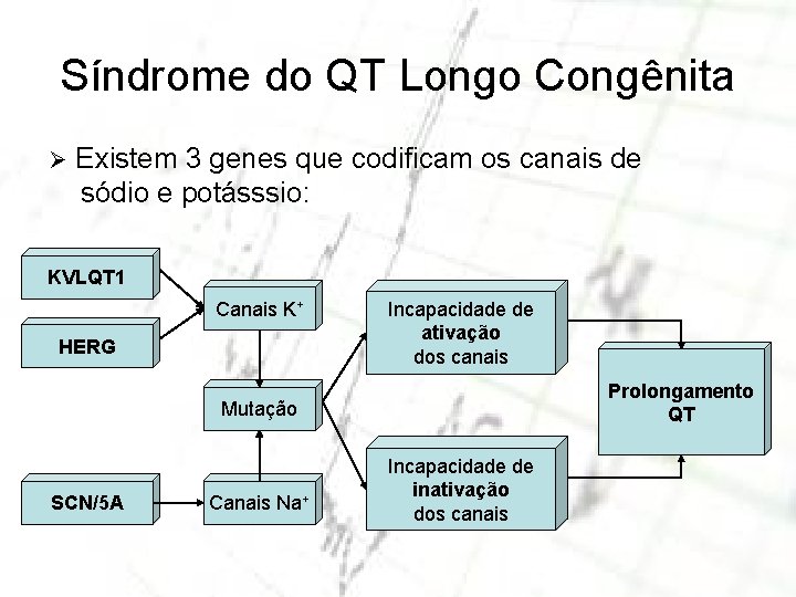 Síndrome do QT Longo Congênita Ø Existem 3 genes que codificam os canais de