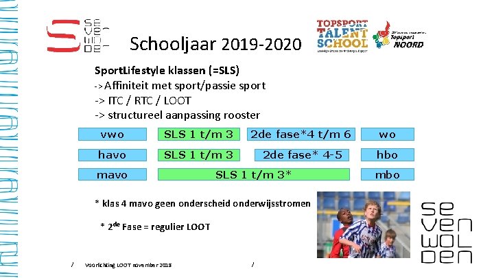 Schooljaar 2019 -2020 Sport. Lifestyle klassen (=SLS) -> Affiniteit met sport/passie sport -> ITC