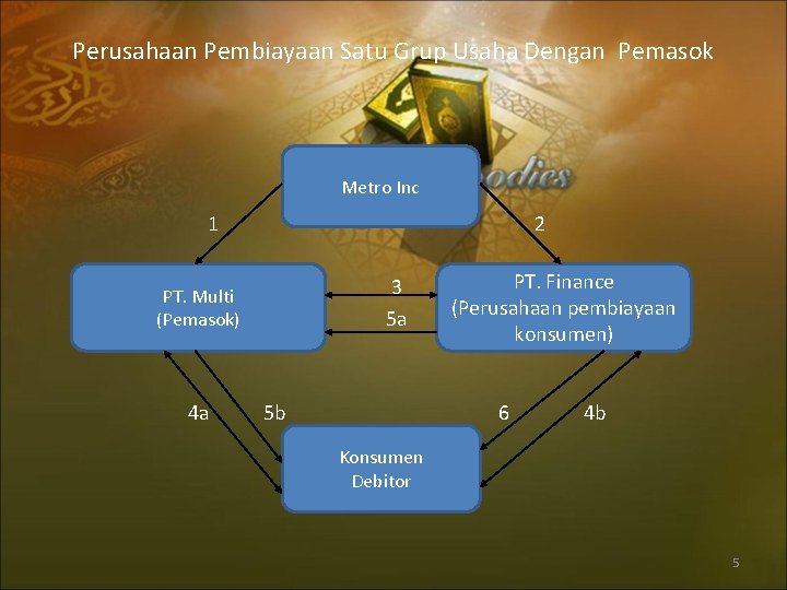 Perusahaan Pembiayaan Satu Grup Usaha Dengan Pemasok Metro Inc 1 2 3 5 a