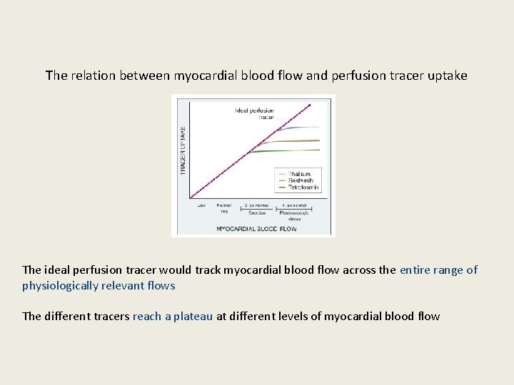 The relation between myocardial blood flow and perfusion tracer uptake The ideal perfusion tracer