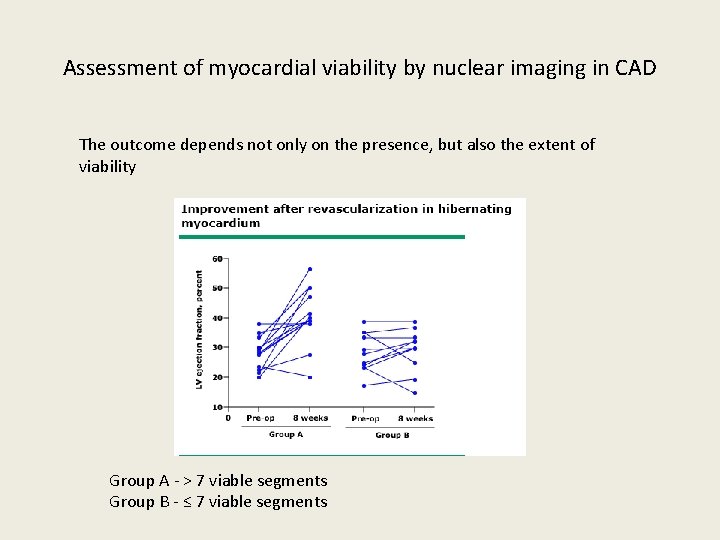 Assessment of myocardial viability by nuclear imaging in CAD The outcome depends not only