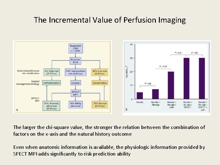 The Incremental Value of Perfusion Imaging The larger the chi-square value, the stronger the