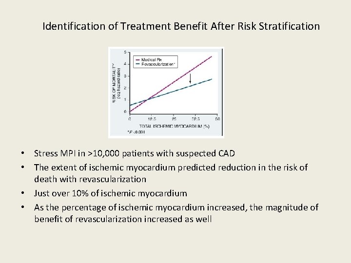 Identification of Treatment Benefit After Risk Stratification • Stress MPI in >10, 000 patients