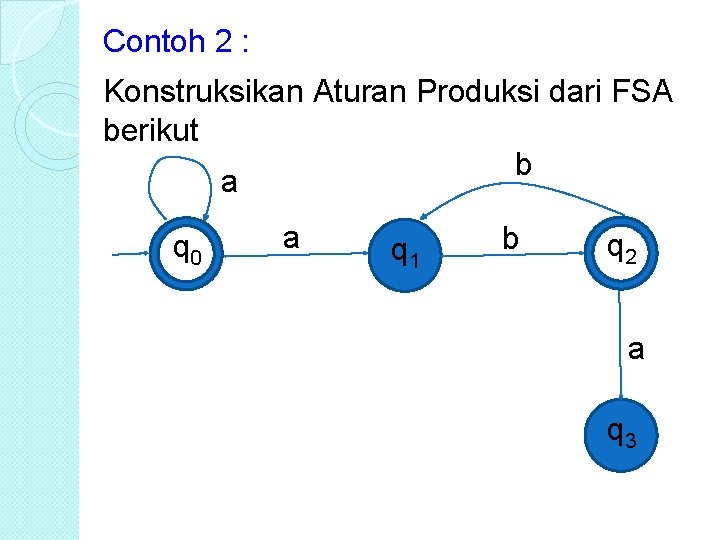 Contoh 2 : Konstruksikan Aturan Produksi dari FSA berikut b a q 0 a