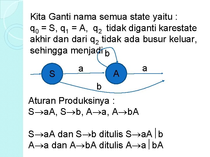 Kita Ganti nama semua state yaitu : q 0 = S, q 1 =