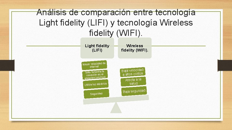 Análisis de comparación entre tecnología Light fidelity (LIFI) y tecnología Wireless fidelity (WIFI). Light