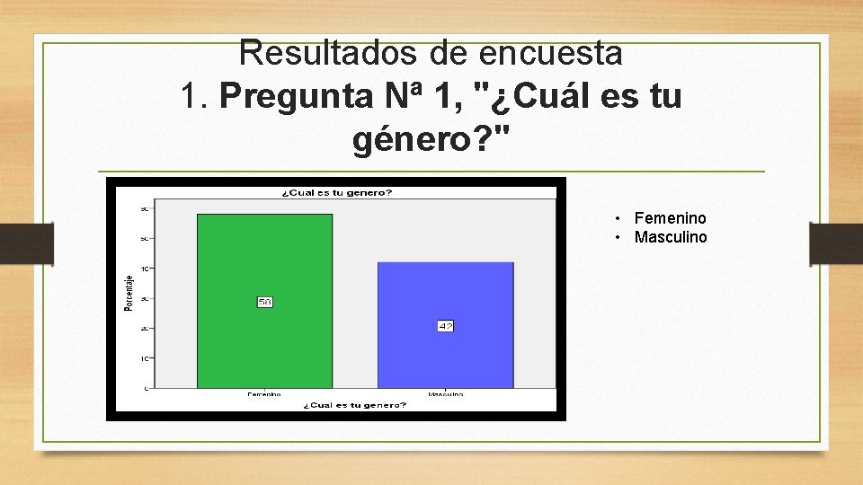 Resultados de encuesta 1. Pregunta Nª 1, "¿Cuál es tu género? " • Femenino