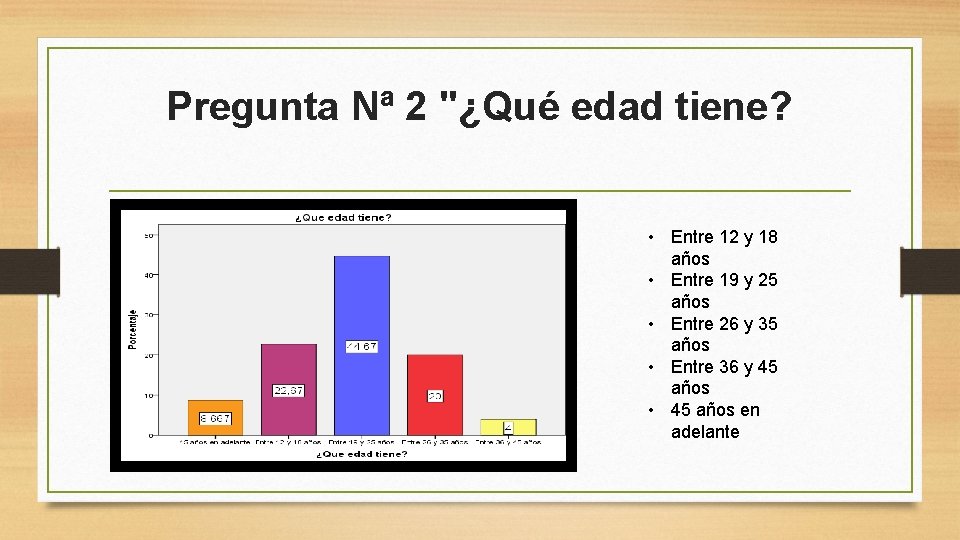 Pregunta Nª 2 "¿Qué edad tiene? • Entre 12 y 18 años • Entre