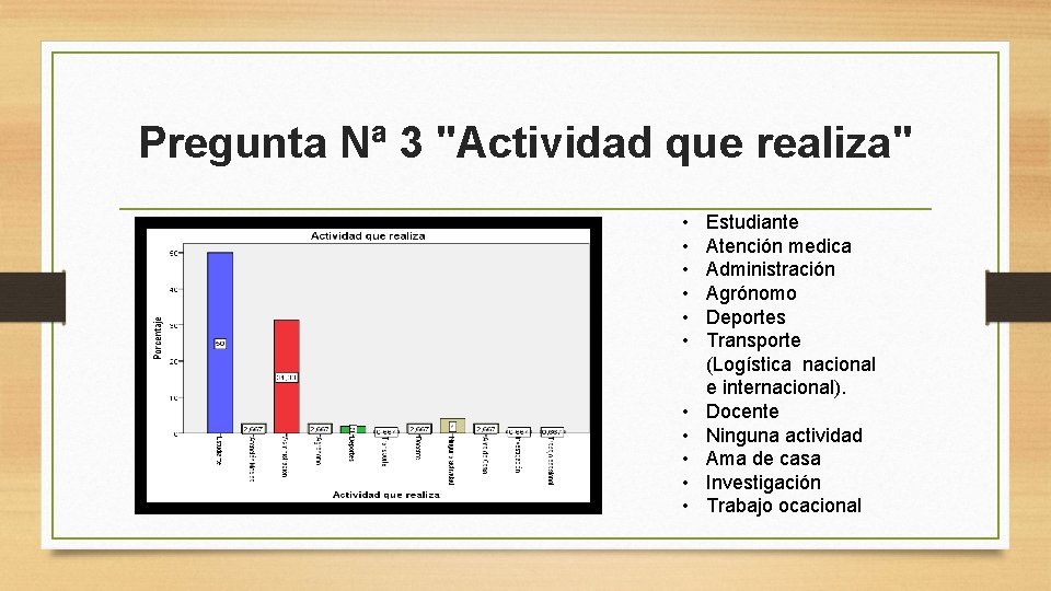 Pregunta Nª 3 "Actividad que realiza" • • • Estudiante Atención medica Administración Agrónomo