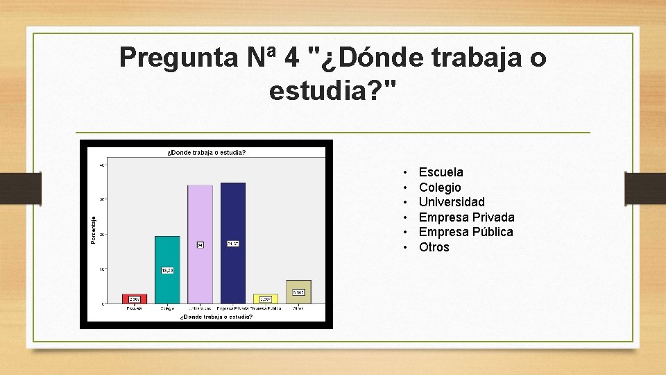 Pregunta Nª 4 "¿Dónde trabaja o estudia? " • • • Escuela Colegio Universidad
