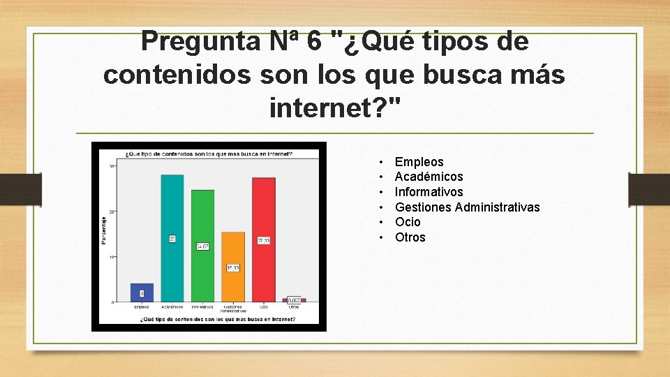 Pregunta Nª 6 "¿Qué tipos de contenidos son los que busca más internet? "