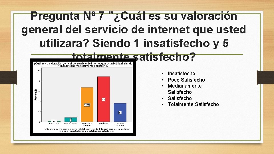 Pregunta Nª 7 "¿Cuál es su valoración general del servicio de internet que usted