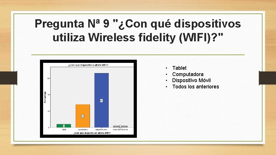 Pregunta Nª 9 "¿Con qué dispositivos utiliza Wireless fidelity (WIFI)? " • • Tablet