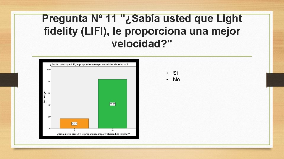 Pregunta Nª 11 "¿Sabía usted que Light fidelity (LIFI), le proporciona una mejor velocidad?