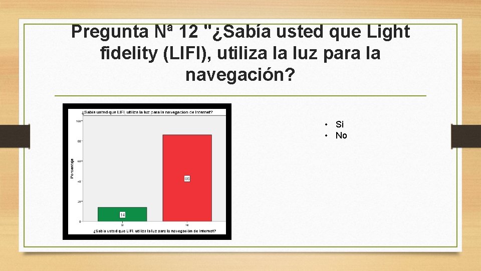 Pregunta Nª 12 "¿Sabía usted que Light fidelity (LIFI), utiliza la luz para la