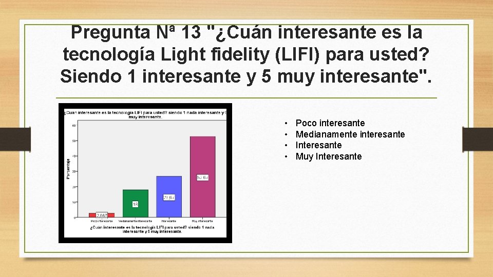 Pregunta Nª 13 "¿Cuán interesante es la tecnología Light fidelity (LIFI) para usted? Siendo