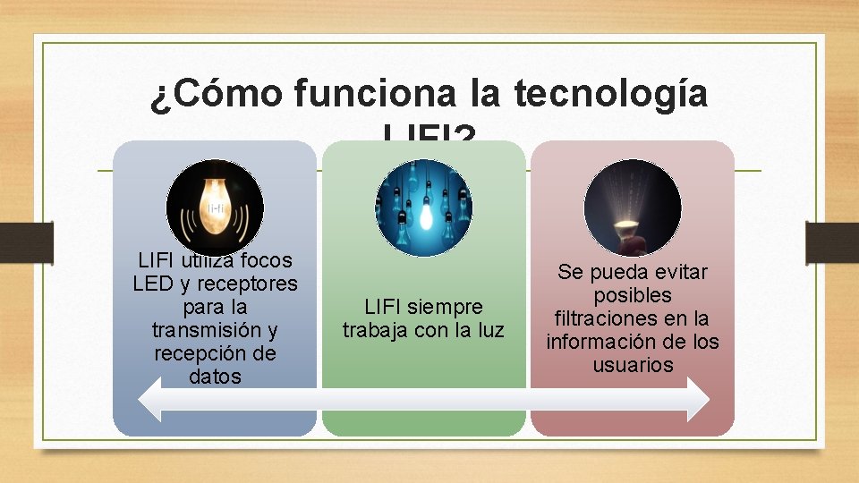 ¿Cómo funciona la tecnología LIFI? LIFI utiliza focos LED y receptores para la transmisión