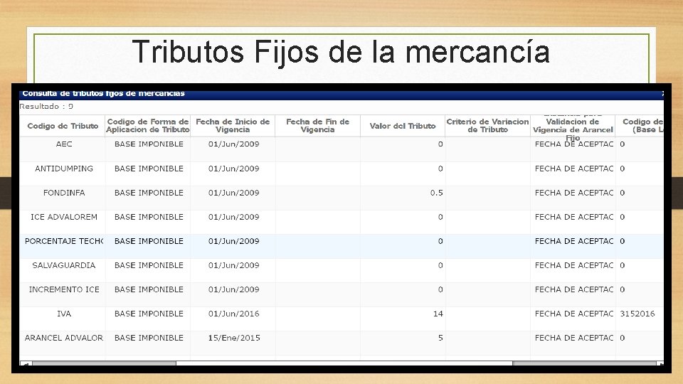 Tributos Fijos de la mercancía 