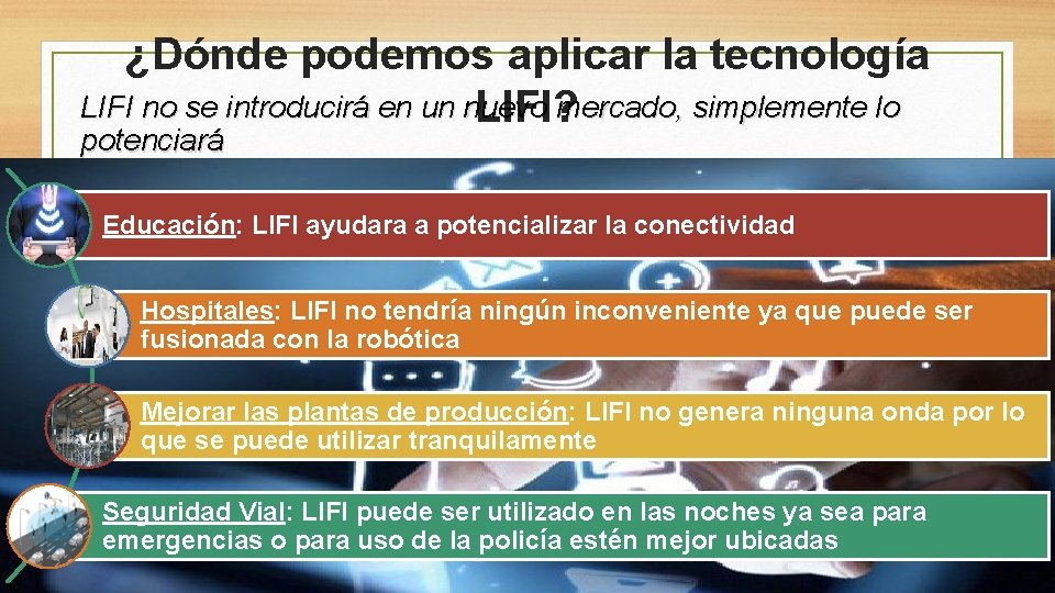 ¿Dónde podemos aplicar la tecnología LIFI no se introducirá en un nuevo mercado, simplemente