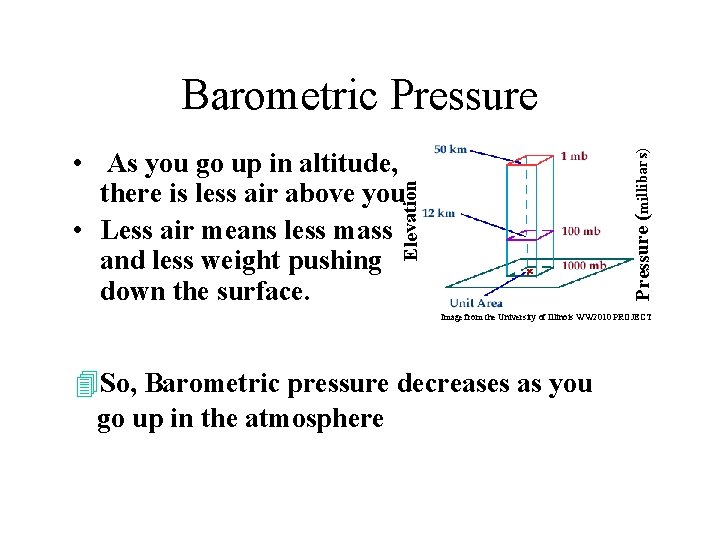 Barometric Pressure Air is made up of molecules
