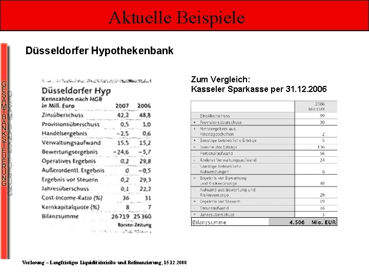 Aktuelle Beispiele Düsseldorfer Hypothekenbank Zum Vergleich: Kasseler Sparkasse per 31. 12. 2006 Vorlesung –