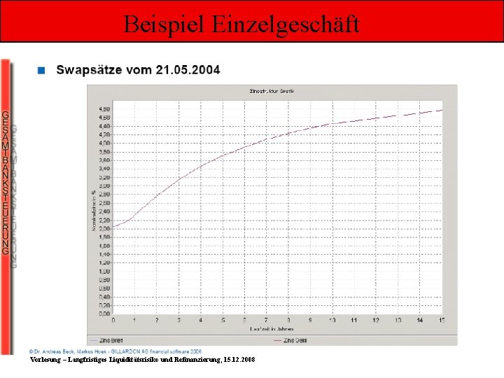 Beispiel Einzelgeschäft Vorlesung – Langfristiges Liquiditätsrisiko und Refinanzierung, 15. 12. 2008 