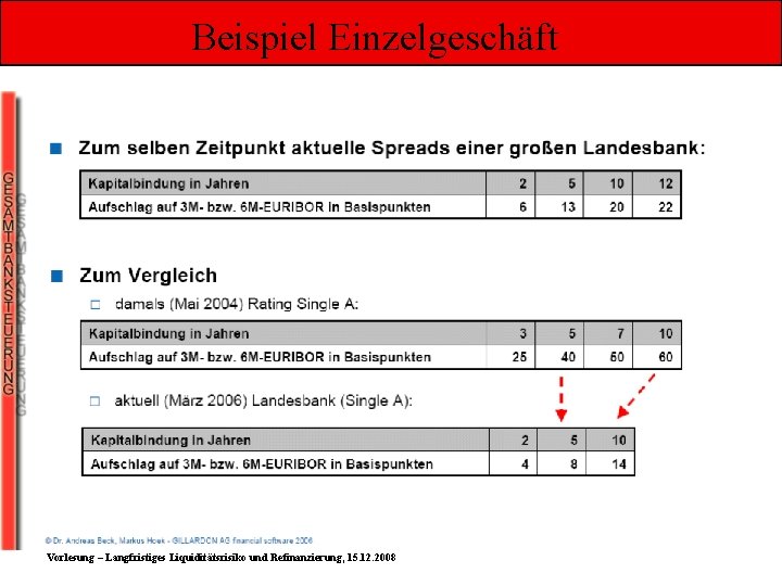 Beispiel Einzelgeschäft Vorlesung – Langfristiges Liquiditätsrisiko und Refinanzierung, 15. 12. 2008 