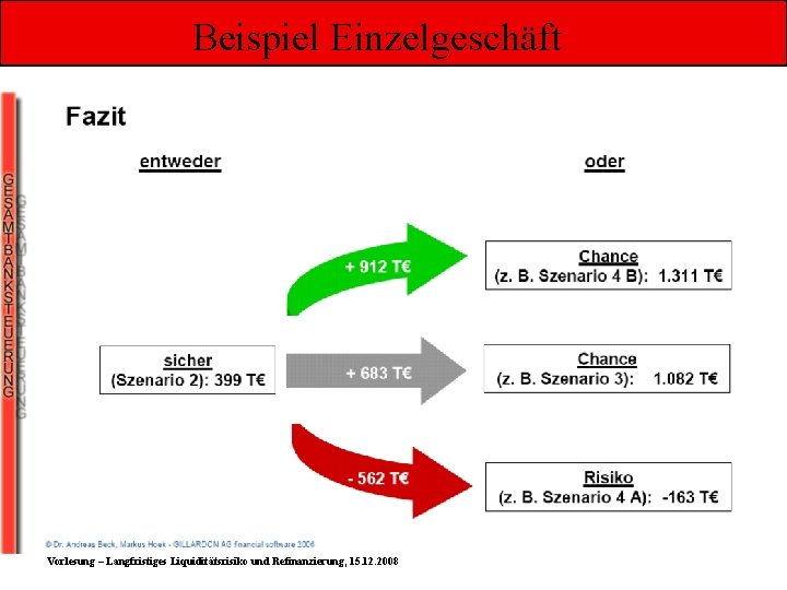 Beispiel Einzelgeschäft Vorlesung – Langfristiges Liquiditätsrisiko und Refinanzierung, 15. 12. 2008 