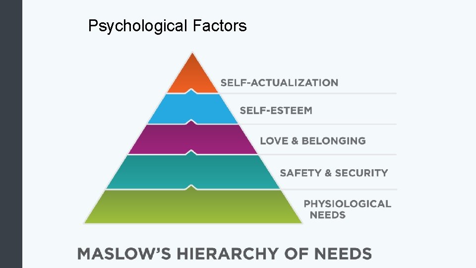 Psychological Factors 