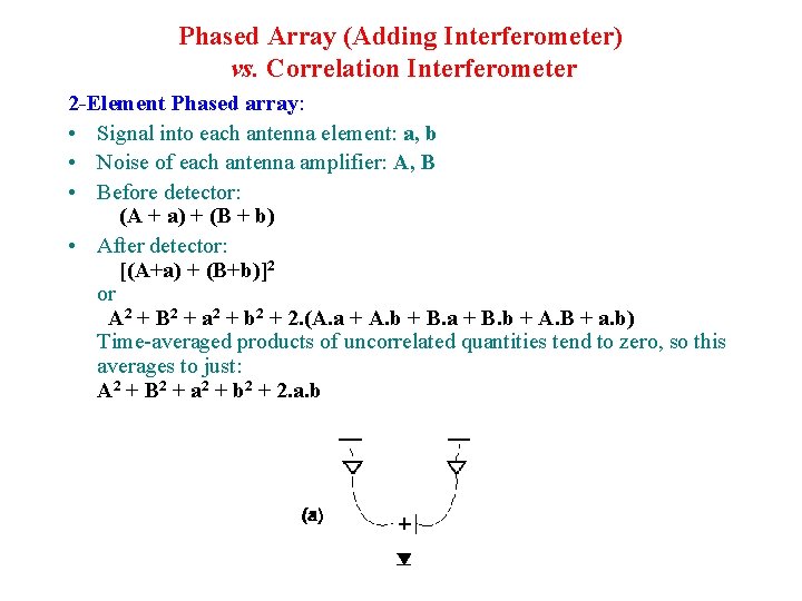 Phased Array (Adding Interferometer) vs. Correlation Interferometer 2 -Element Phased array: • Signal into