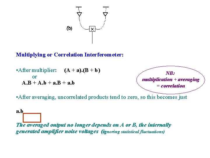 Multiplying or Correlation Interferometer: • After multiplier: (A + a). (B + b) or