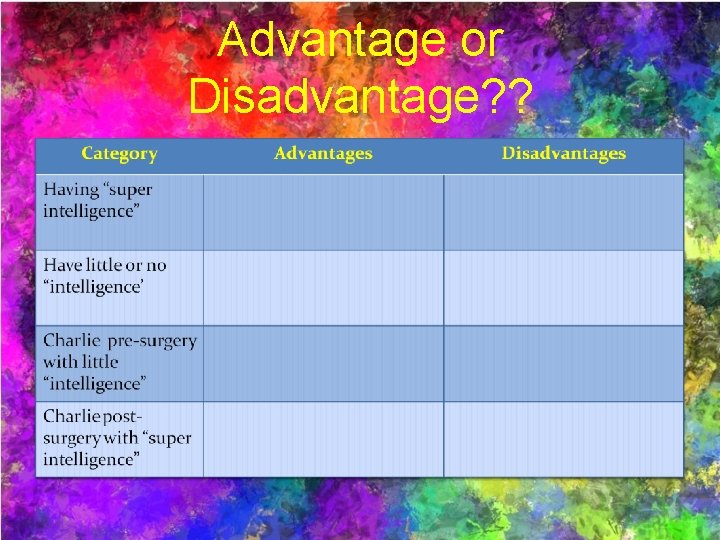 Advantage or Disadvantage? ? 