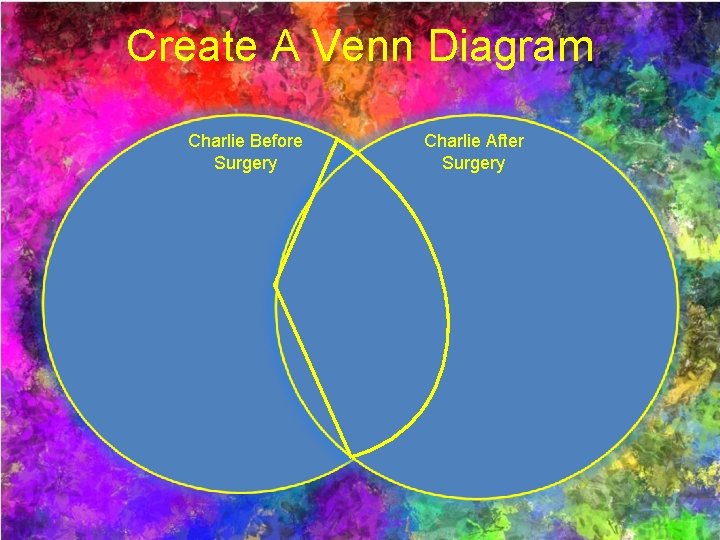 Create A Venn Diagram Charlie Before Surgery Charlie After Surgery 