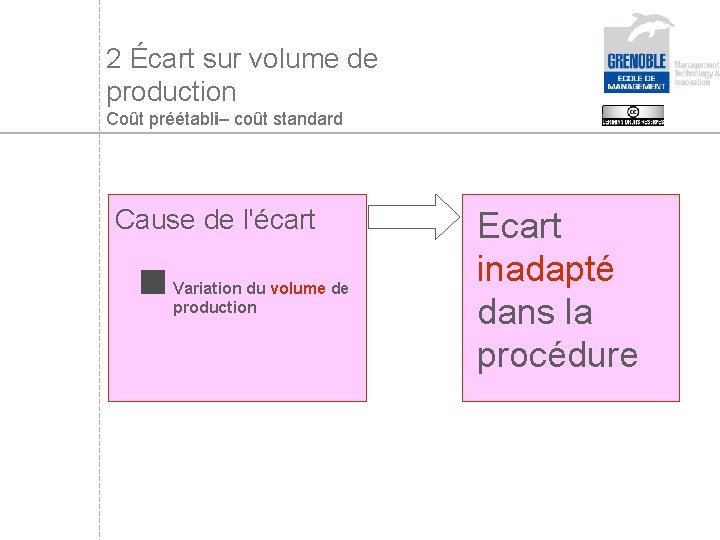 2 Écart sur volume de production Coût préétabli– coût standard Cause de l'écart Variation