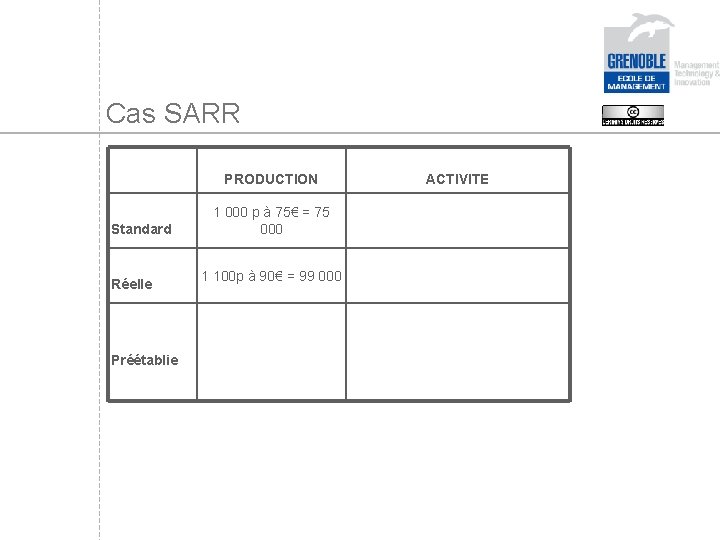 Cas SARR PRODUCTION Standard Réelle Préétablie 1 000 p à 75€ = 75 000