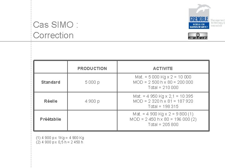 Cas SIMO : Correction PRODUCTION ACTIVITE 5 000 p Mat. = 5 000 Kg